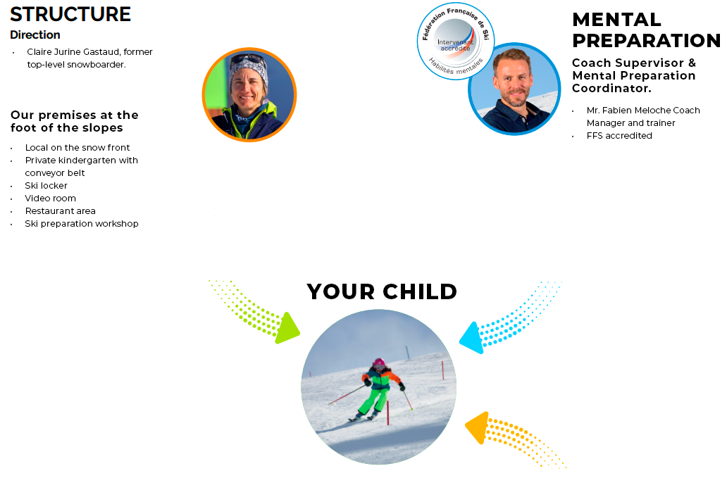 YOUR CHILD YOUR CHILD